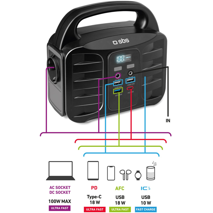 8018417436819 SBS Portable 150W charging station Hus & Have,Smart Home,Diverse 22900003310 TEPOWST150W