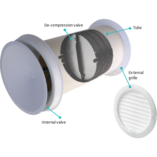 Thermex 536.99.1601.9 - Kit for erstatningsluft Ø125